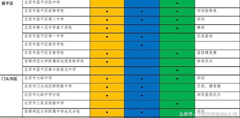 第十五中学招生