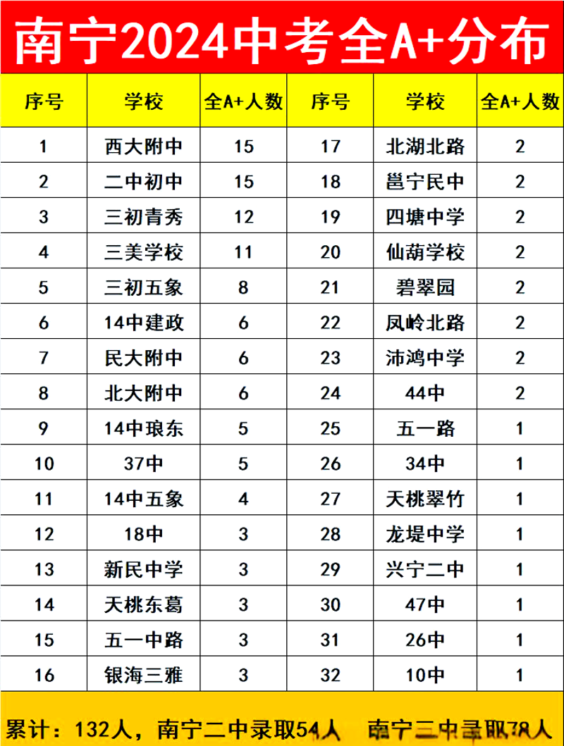 如何选择适合自己的高中教育机构？这是一个让许多学生和家长头疼的问题。今天，我们就一起探讨一下这个问题，并尝试找到最适合的答案。