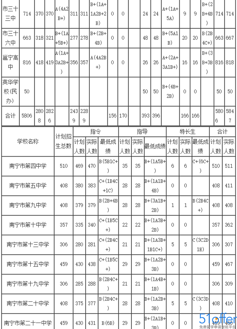 南宁市第十五中学究竟是初中还是高中?让我们一起深入探究。