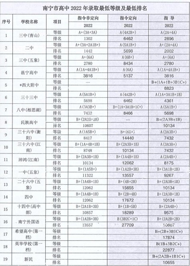 如何选择适合自己的高中教育机构？——以南宁市第十五中学为例