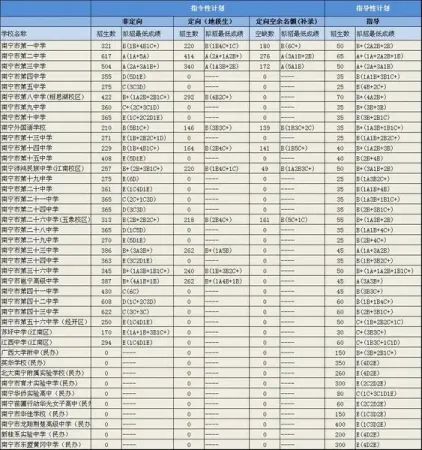 南宁市第十五中学——一所充满活力与创新精神的高中教育机构，近年来在教育教学改革上取得了显著成绩。本文将通过问答的形式，探讨其办学特色和成功之道。