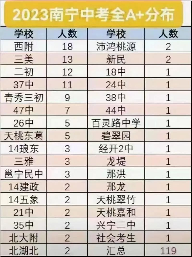 如何选择合适的高中教育机构？——南宁市第十五中学视角