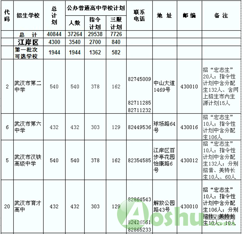高中教育机构：如何选择适合你的那一个？