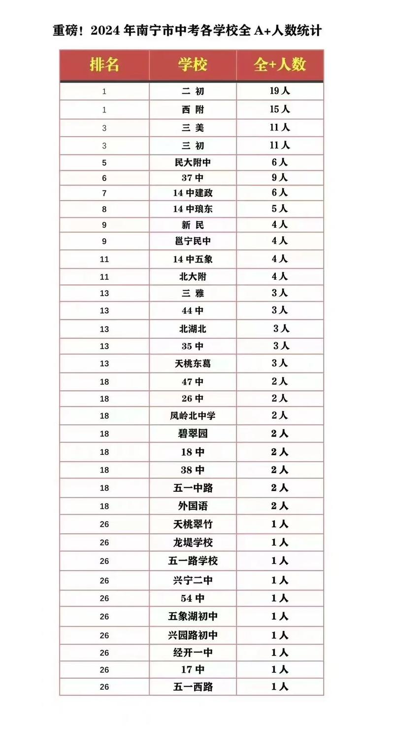 南宁市第十五中学到底是初中还是高中?我们来深入探讨一下。