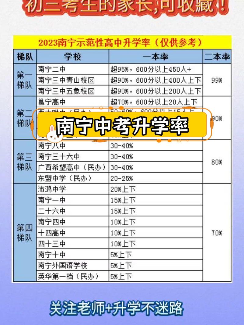 南宁市第十五中学是初中还是高中?这是一个经常被家长和学生关注的问题。
